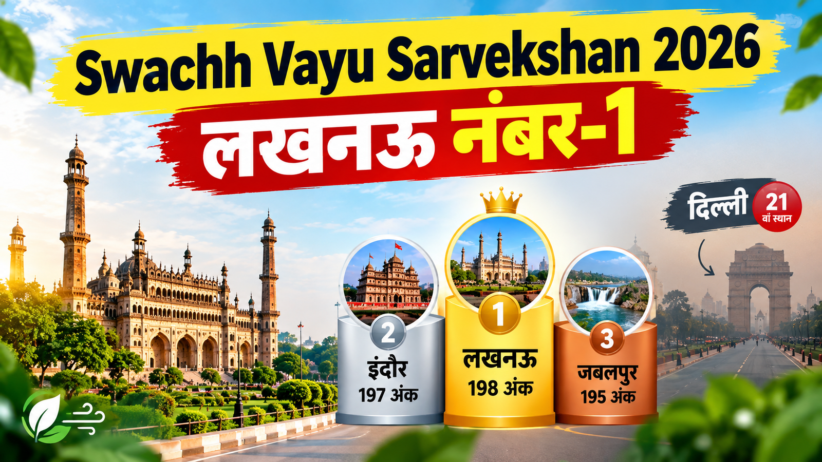 स्वच्छ वायु सर्वेक्षण 2026 में लखनऊ नंबर-1पर